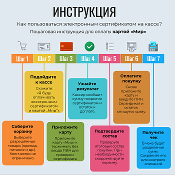 Как пользоваться электронным сертификатом на кассе